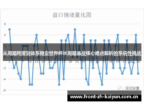 从周期跨度到体系稳定世界杯长周期备战核心难点解析的系统性挑战 从周期跨度到体系稳定世界杯长周期备战核心难点解析的系统性挑战
