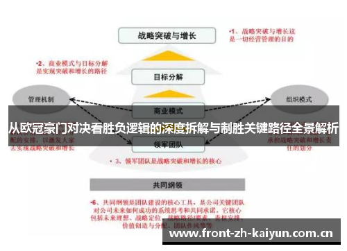 从欧冠豪门对决看胜负逻辑的深度拆解与制胜关键路径全景解析 从欧冠豪门对决看胜负逻辑的深度拆解与制胜关键路径全景解析