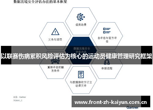 以联赛伤病累积风险评估为核心的运动员健康管理研究框架 以联赛伤病累积风险评估为核心的运动员健康管理研究框架